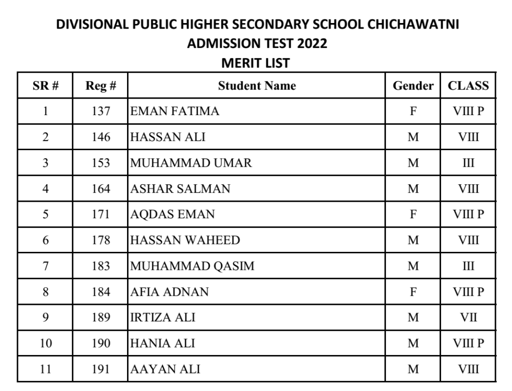 MERIT LIST ADMISSION TEST MAY 2022 1024x781