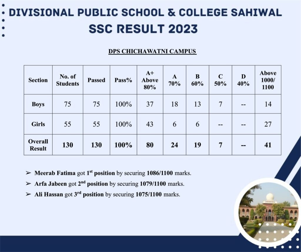 WhatsApp Image 2023 07 31 At 3.11.32 PM 1024x858