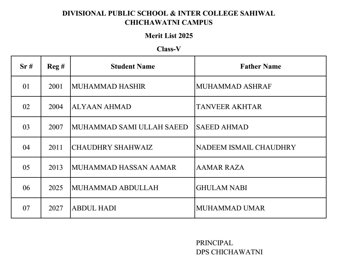 Merit List V