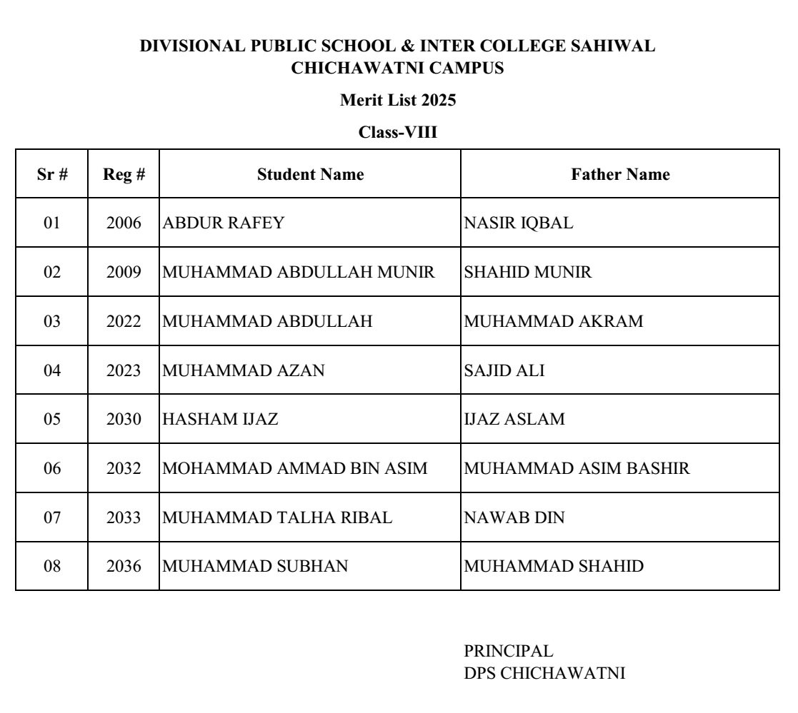 Merit List VIII