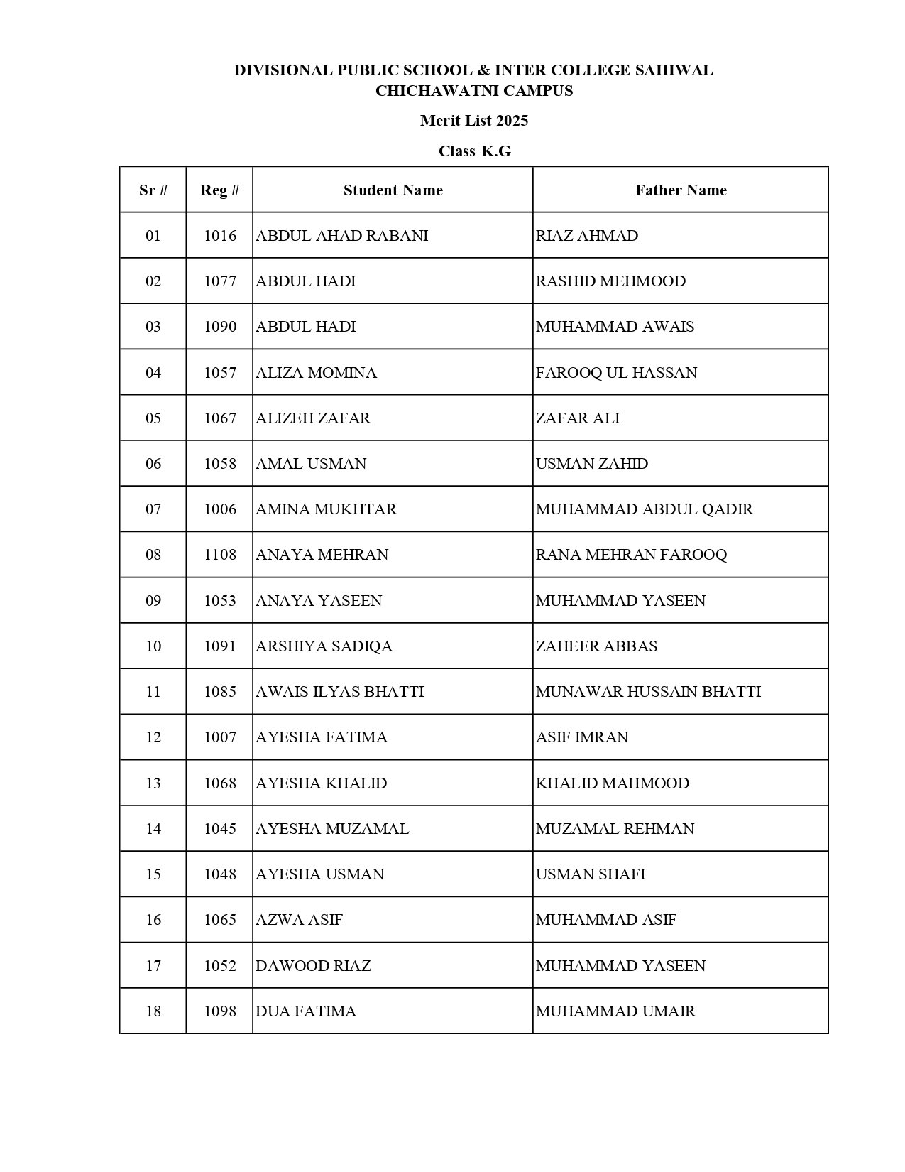 Merit List K.G 2025 Page 0001