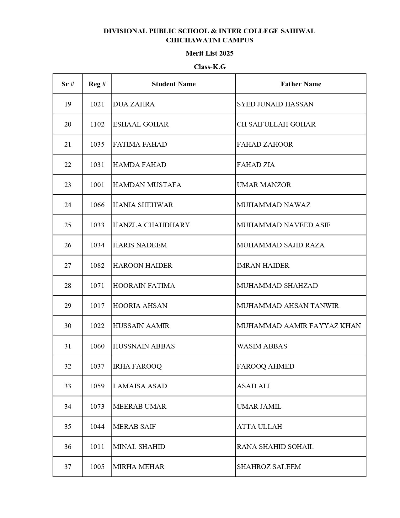 Merit List K.G 2025 Page 0002
