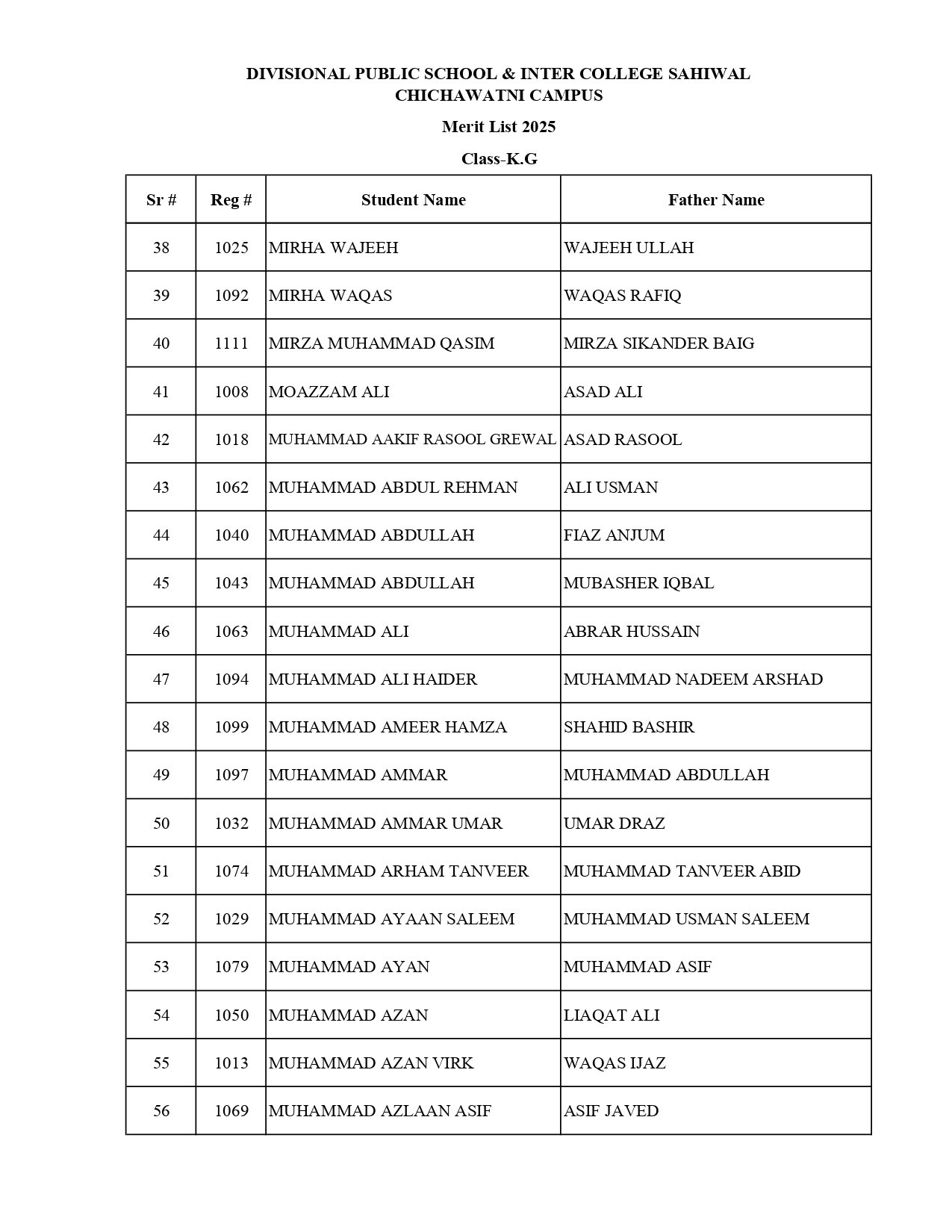 Merit List K.G 2025 Page 0003