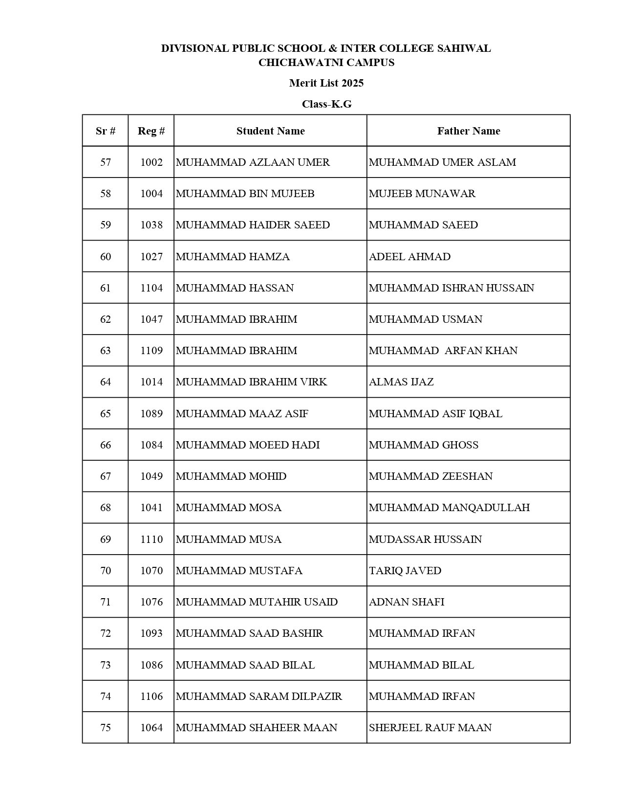 Merit List K.G 2025 Page 0004