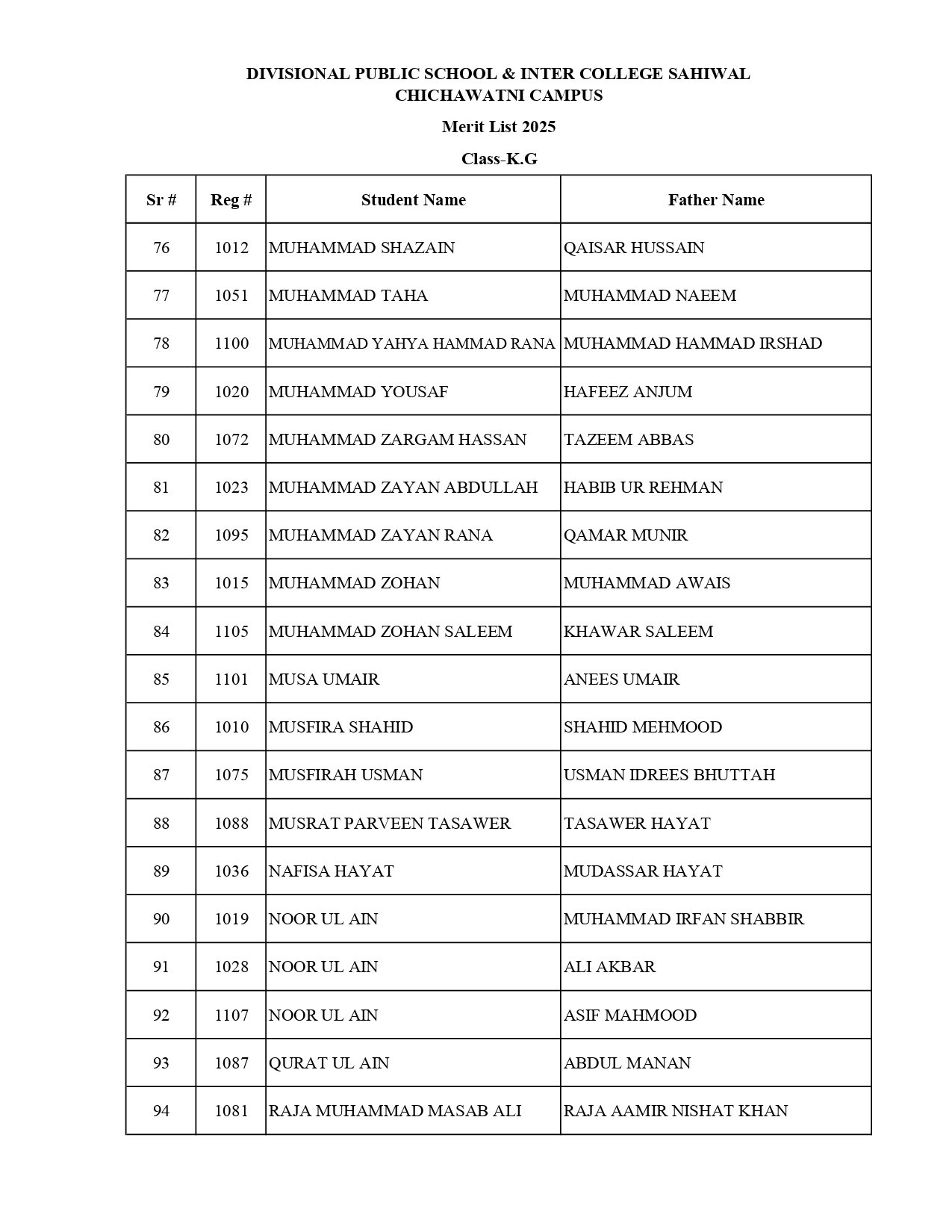 Merit List K.G 2025 Page 0005