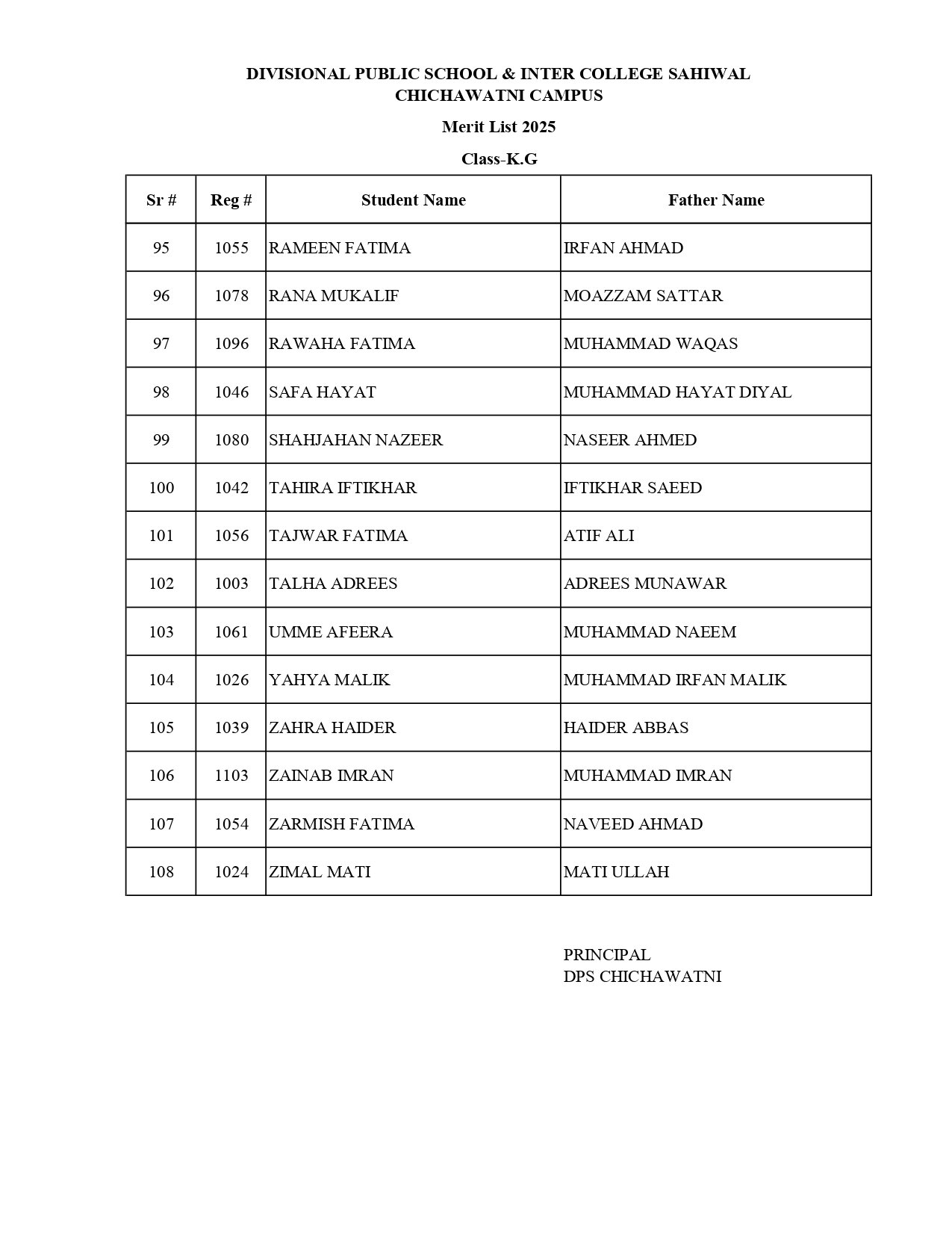 Merit List K.G 2025 Page 0006